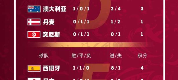 比利时队成功晋级，积分榜上升至前列的简单介绍