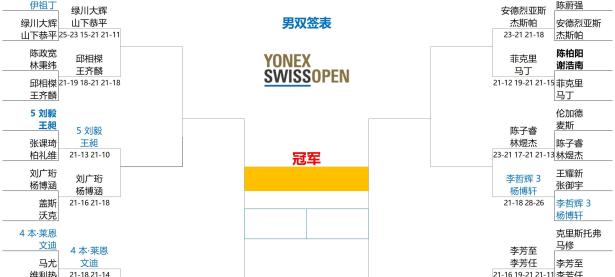 包含紧张备赛！欧洲赛事最新动态披露的词条