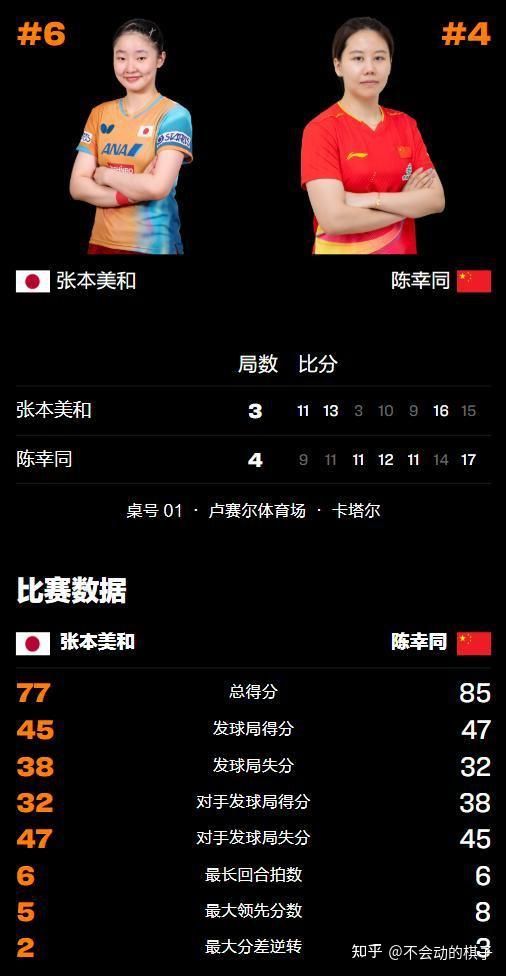 赛前速览：WTT冠军赛四强战波尔图对阵费城76人，三大看点值得期待的简单介绍